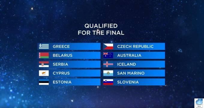Стали известны имена первых финалистов конкурса Евровидение 2019